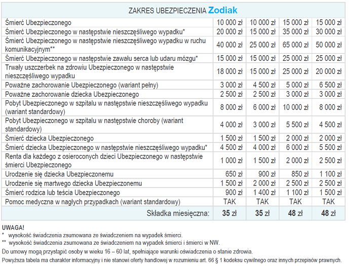 concordia zodiak