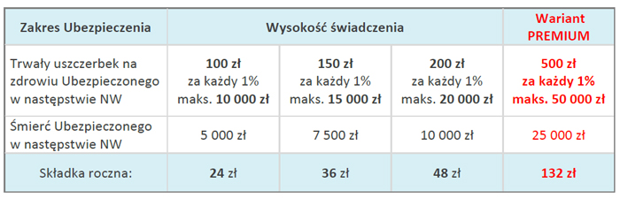 nnw concordia