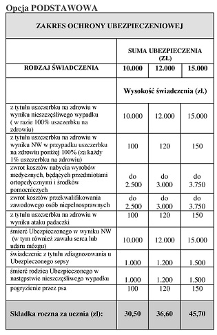 ubezpieczenie nnw ucznia